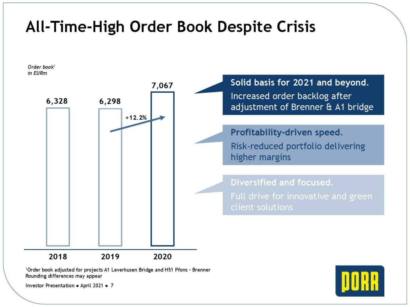 Porr - All-time-high order book despite crisis