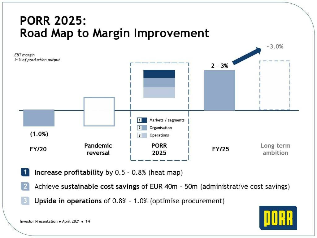 Porr - Porr 2025: Road map to margin improvement (31.05.2021) 