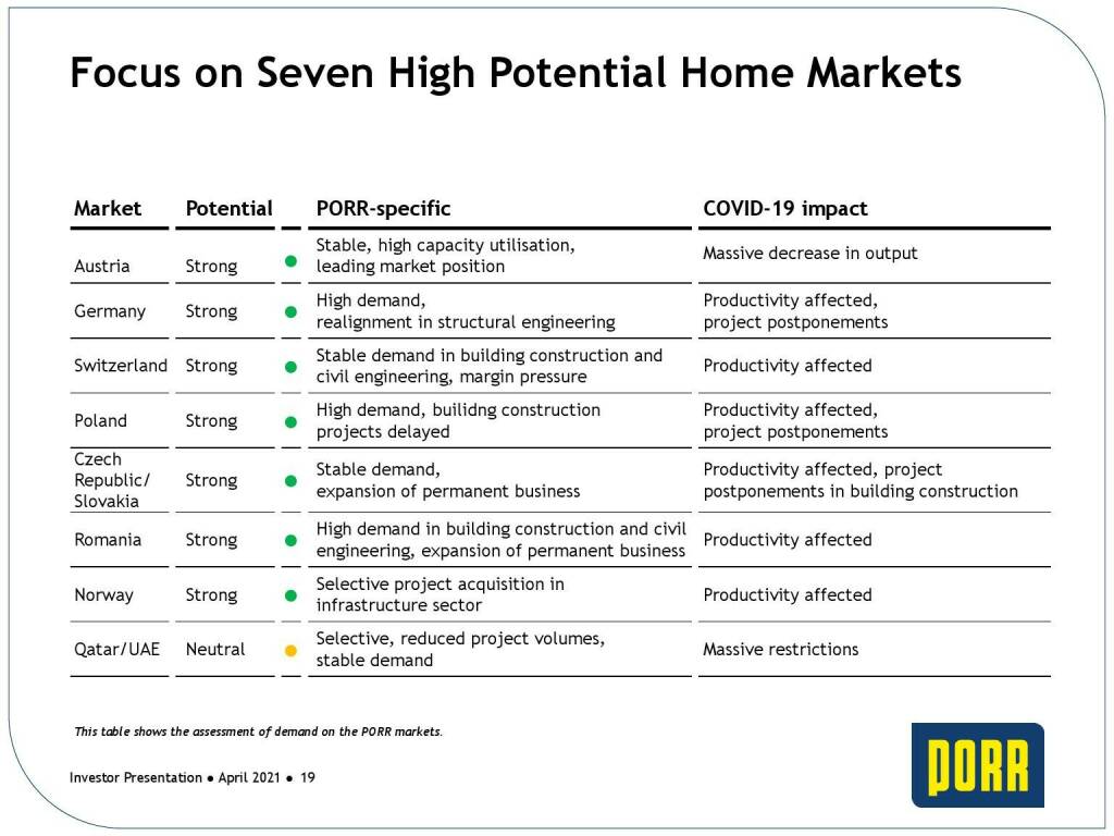 Porr - Focus on seven high potential home markets (31.05.2021) 