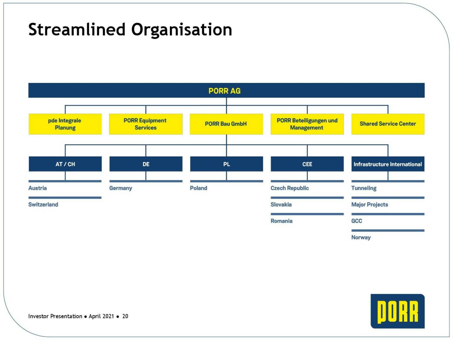 Porr - Streamlined organisation 