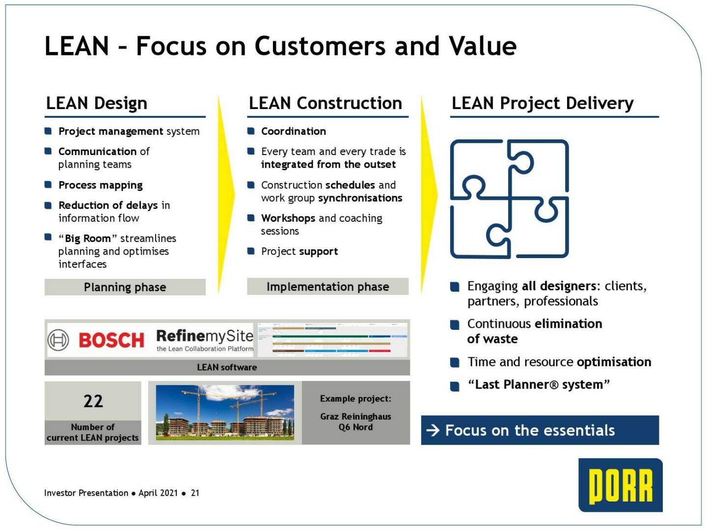 Porr - LEAN - Focus on customers and value