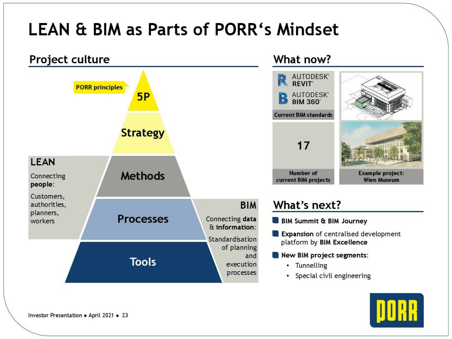 Porr - LEAN & BIM as part of Porr's mindset