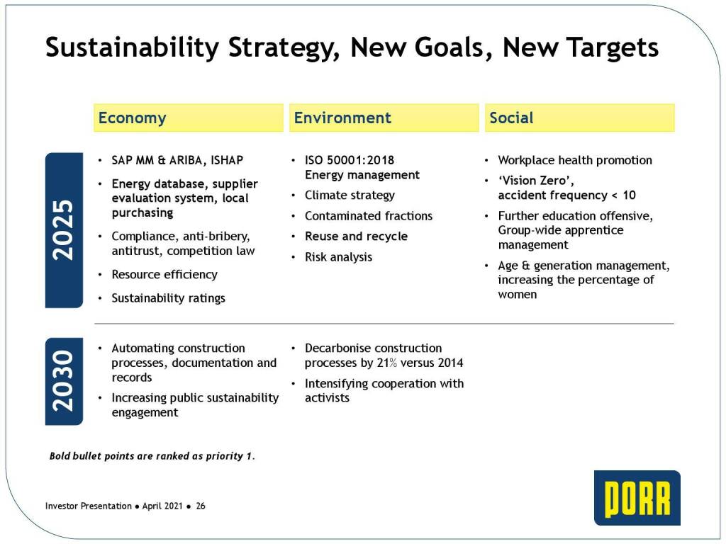 Porr - Sustainability strategy, new goals, new targets (31.05.2021) 