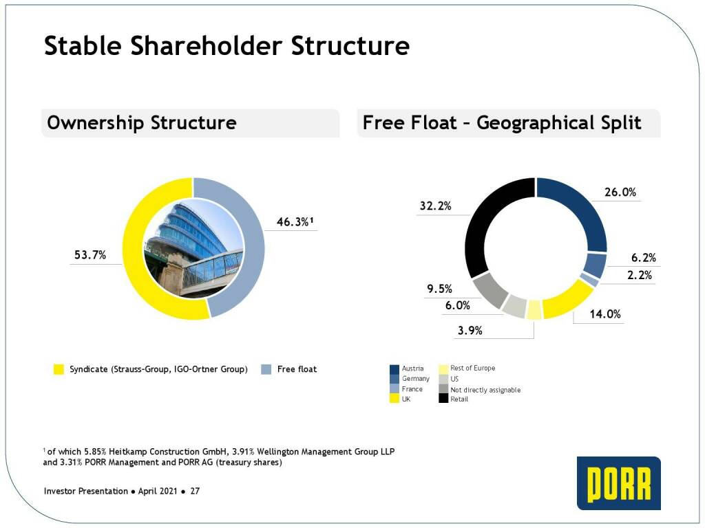 Porr - Stable shareholder structure  (31.05.2021) 