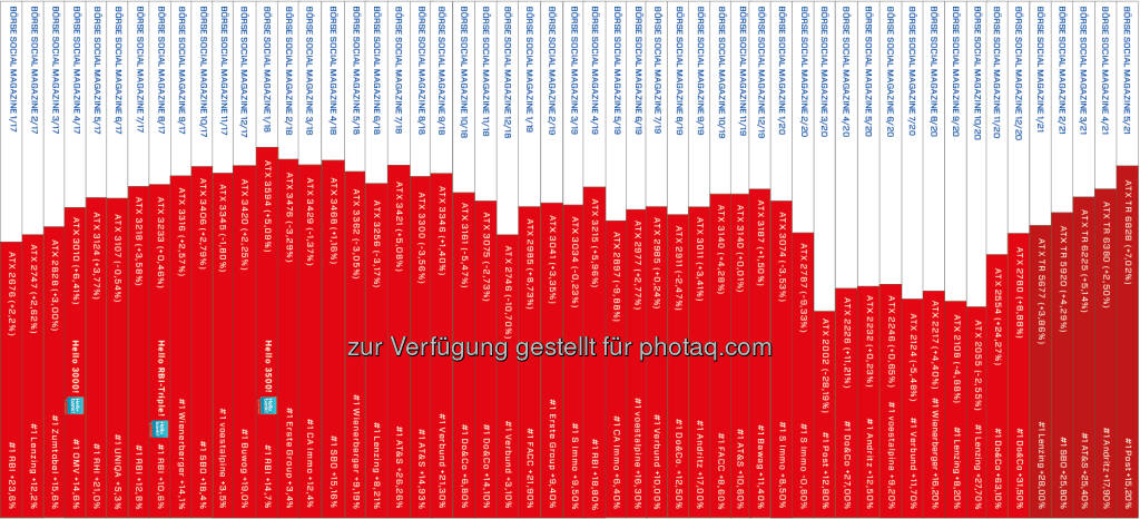 Börse Social Magazine Heftrücken nach 53 Ausgaben (01.06.2021) 