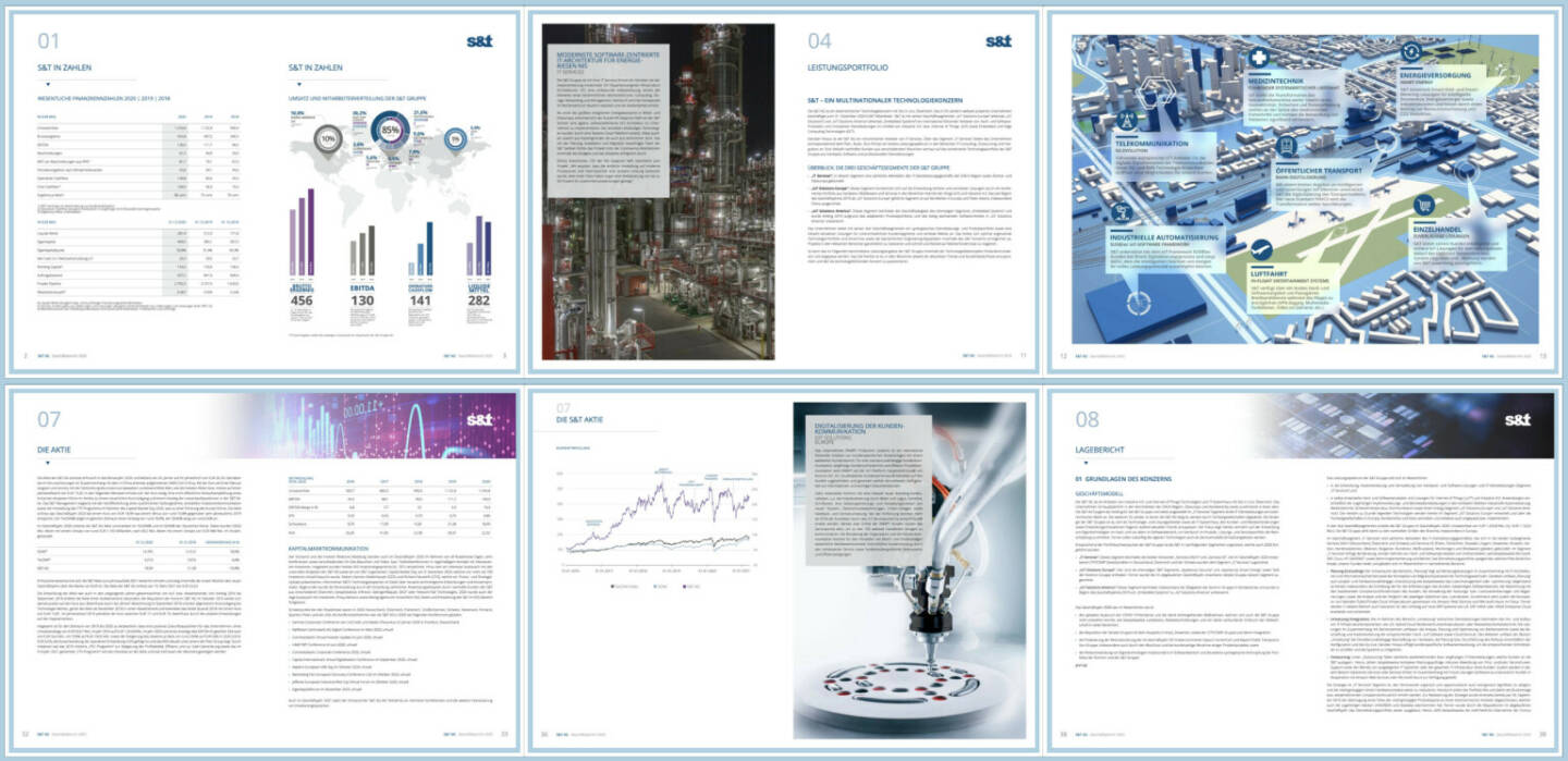 S&T Geschäftsbericht 2020 - https://boerse-social.com/companyreports/2021/214482/st_geschaftsbericht_2020