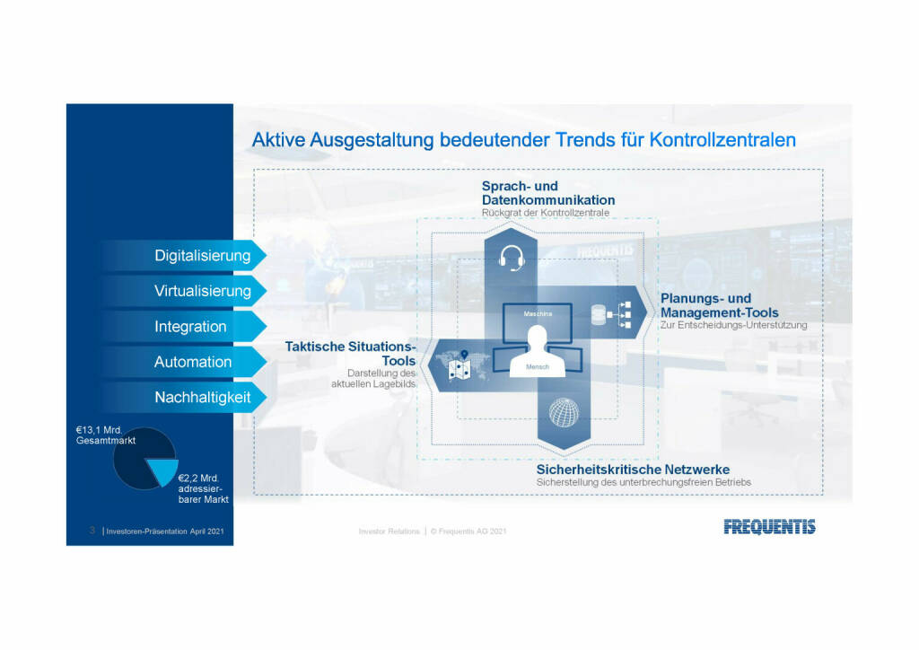 Frequentis - Aktive Ausgestaltung bedeutender Trends für Kontrollzentralen (02.06.2021) 