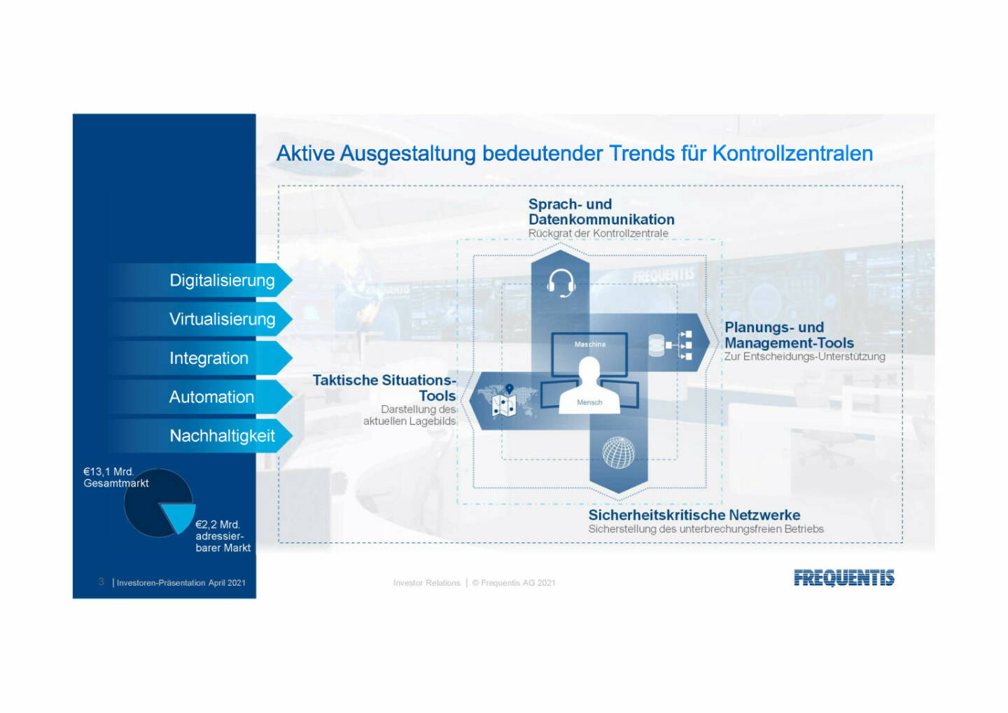 Frequentis - Aktive Ausgestaltung bedeutender Trends für Kontrollzentralen