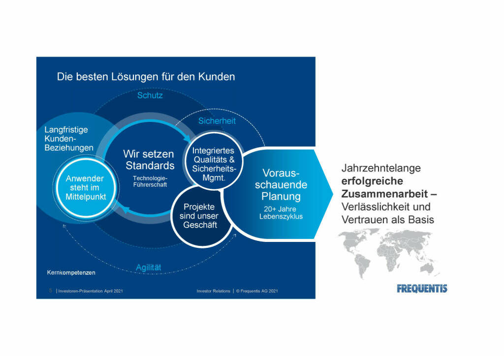 Frequentis - Beste Lösung für den Kunden (02.06.2021) 