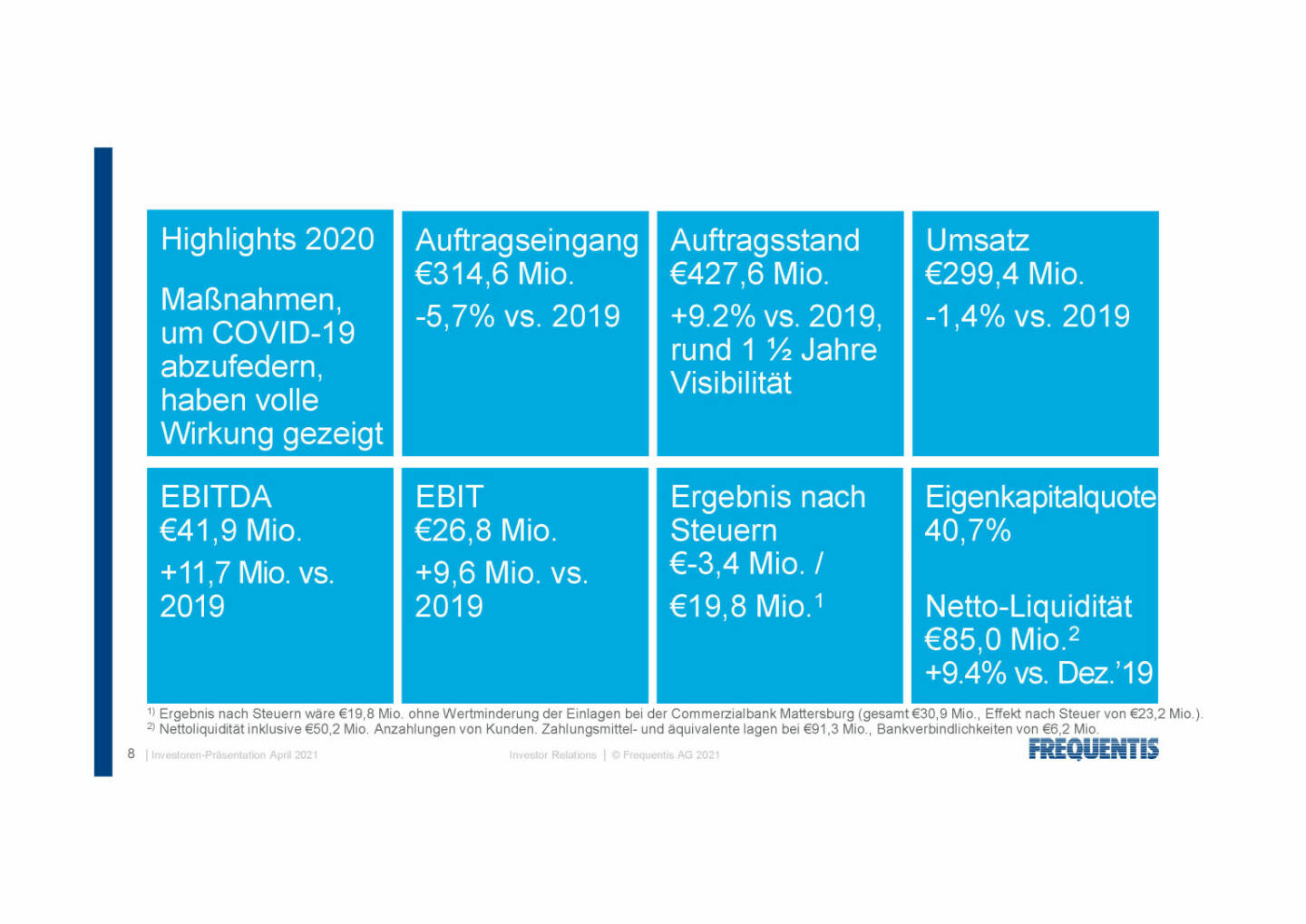 Frequentis - Highlights 2020