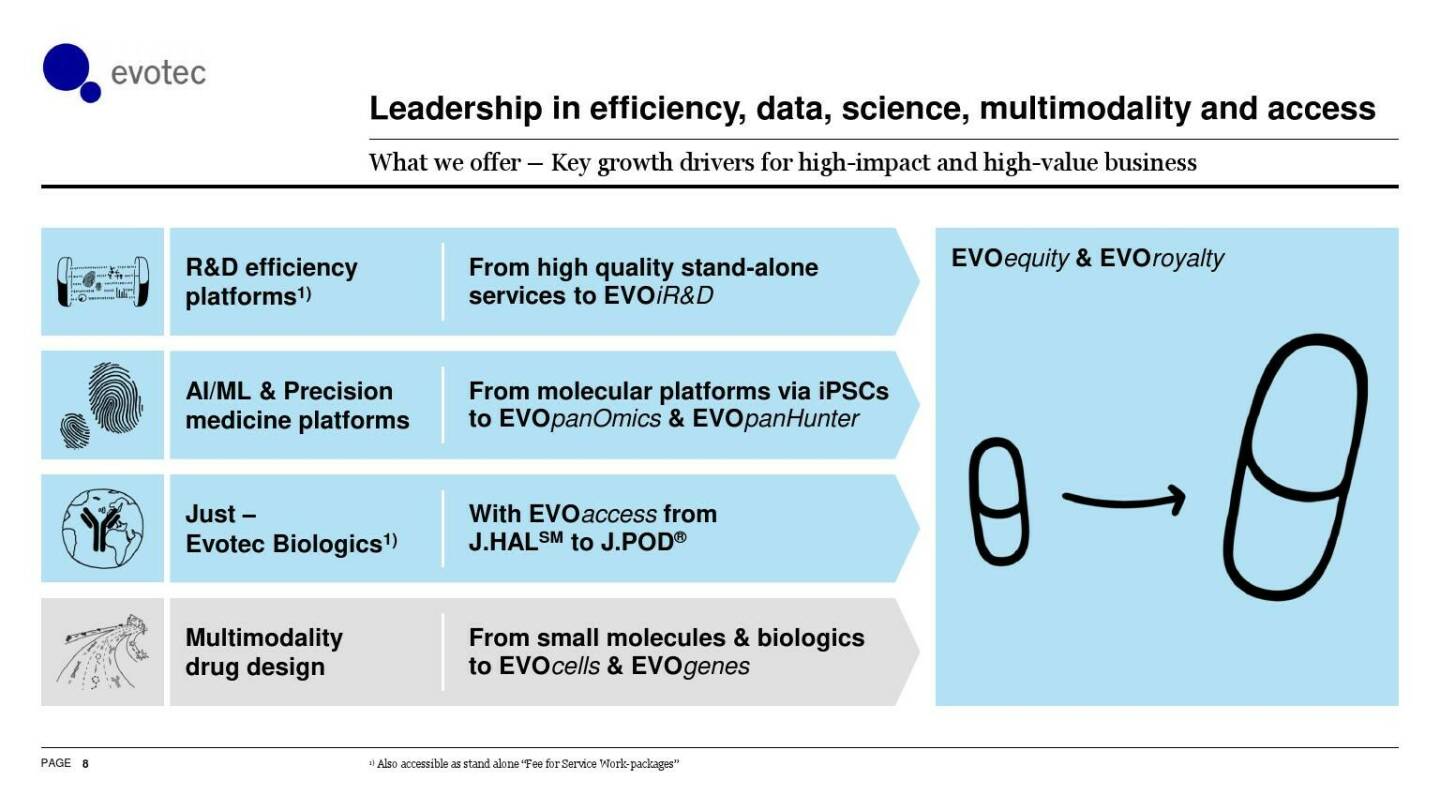 evotec - Leadership in efficiency, data, science, multimodality and access