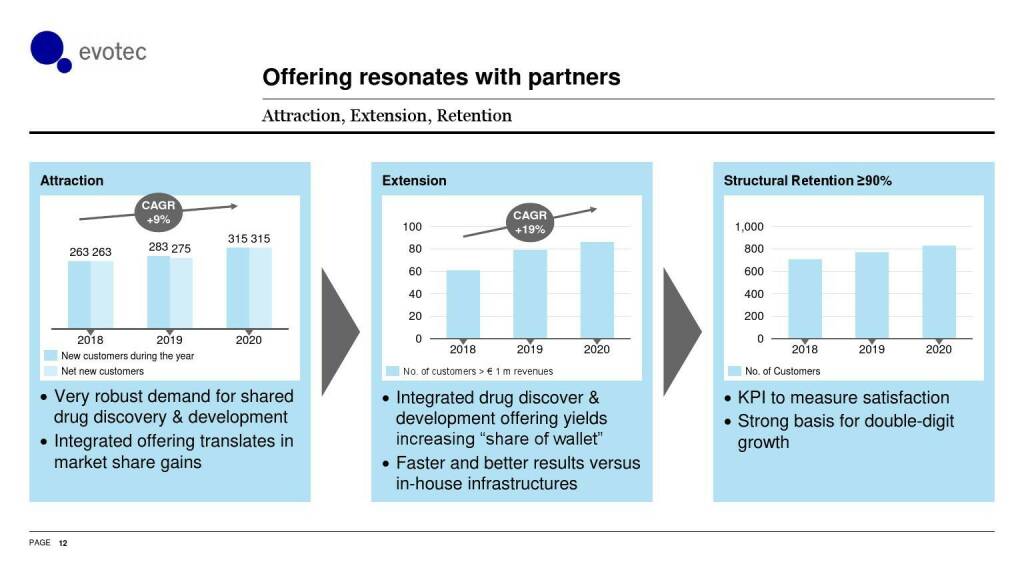 evotec - Offering resonates with partners (06.06.2021) 