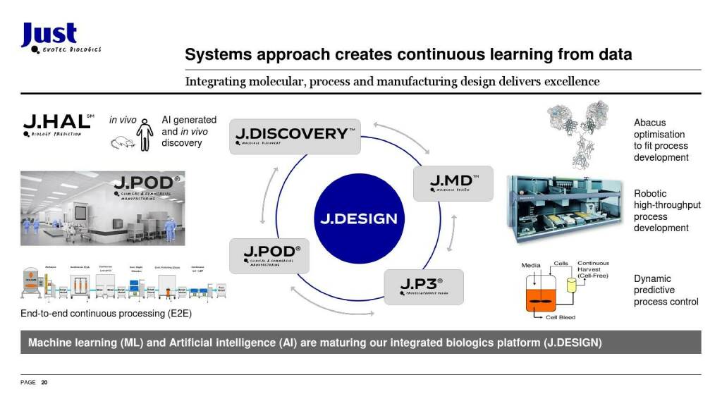 evotec - Systems approach creates continuous learning from data (06.06.2021) 