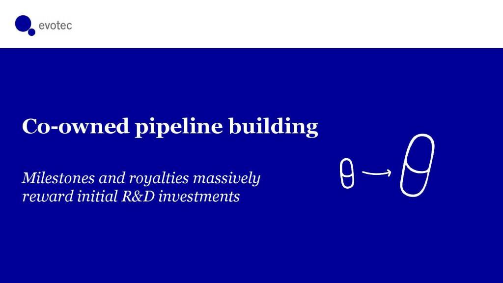 evotec - Co-owned pipeline building  (06.06.2021) 