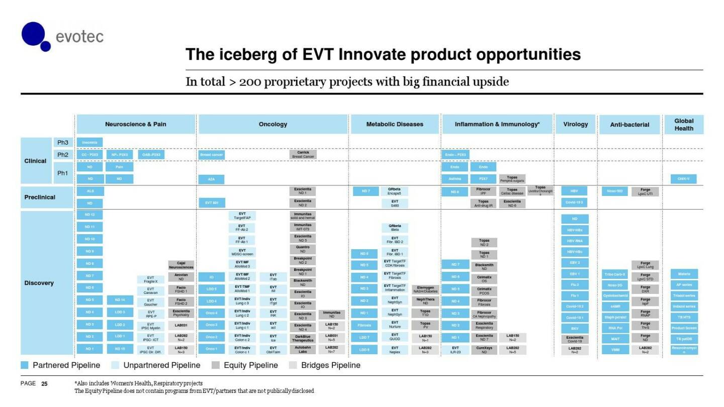 evotec - The iceberg of EVT innovate product opportunities 