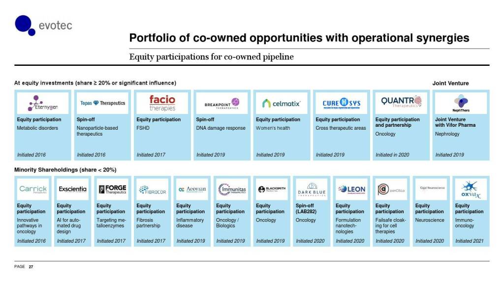 evotec - Portfolio of co-owned opportunities with operational synergies (06.06.2021) 