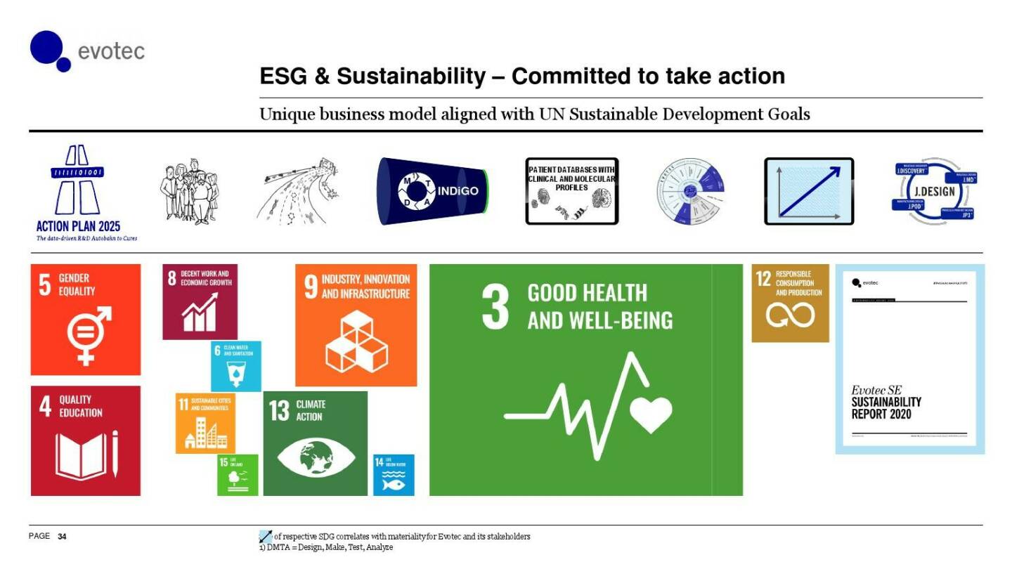 evotec - ESG & Sustainability - Committed to take action
