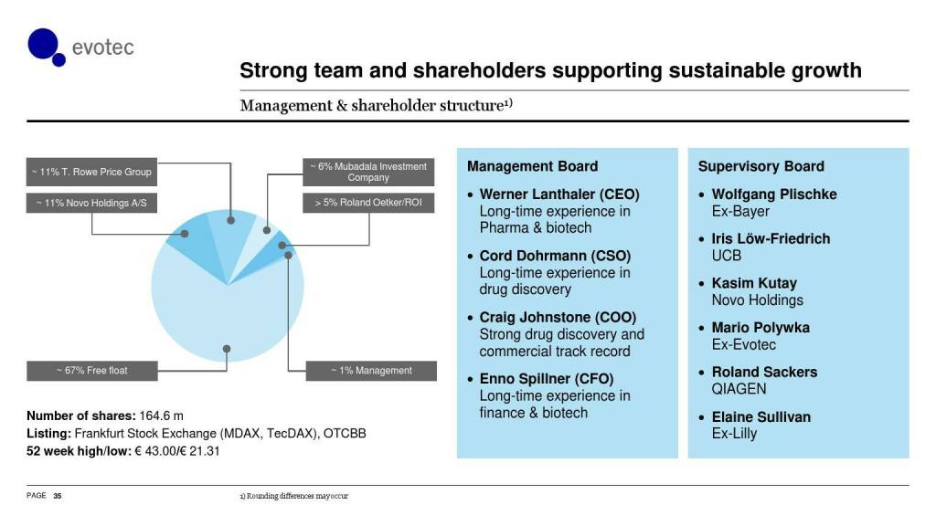 evotec - Strong team and shareholders supporting sustainable growth (06.06.2021) 