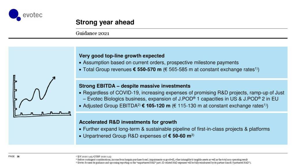 evotec - Strong year ahead (06.06.2021) 