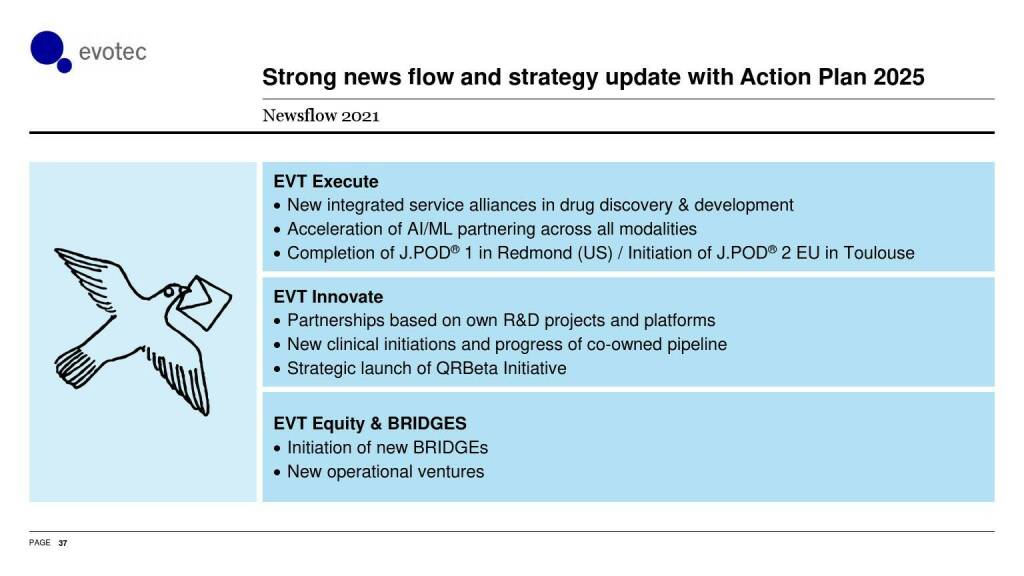 evotec - Strong news flow and strategy update with action plan 2025 (06.06.2021) 