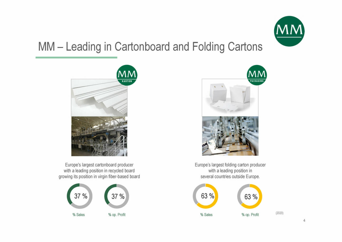 Mayr-Melnhof - Leading in Cartonboard and Folding Cartons