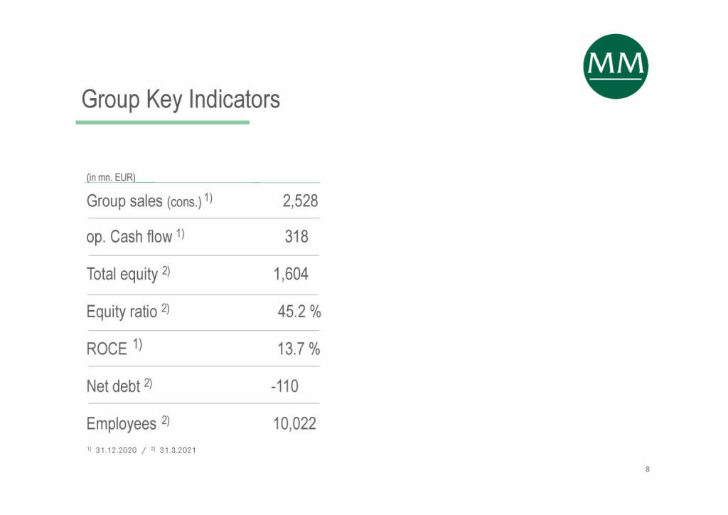 Mayr-Melnhof - Group Key Indicators (07.06.2021) 