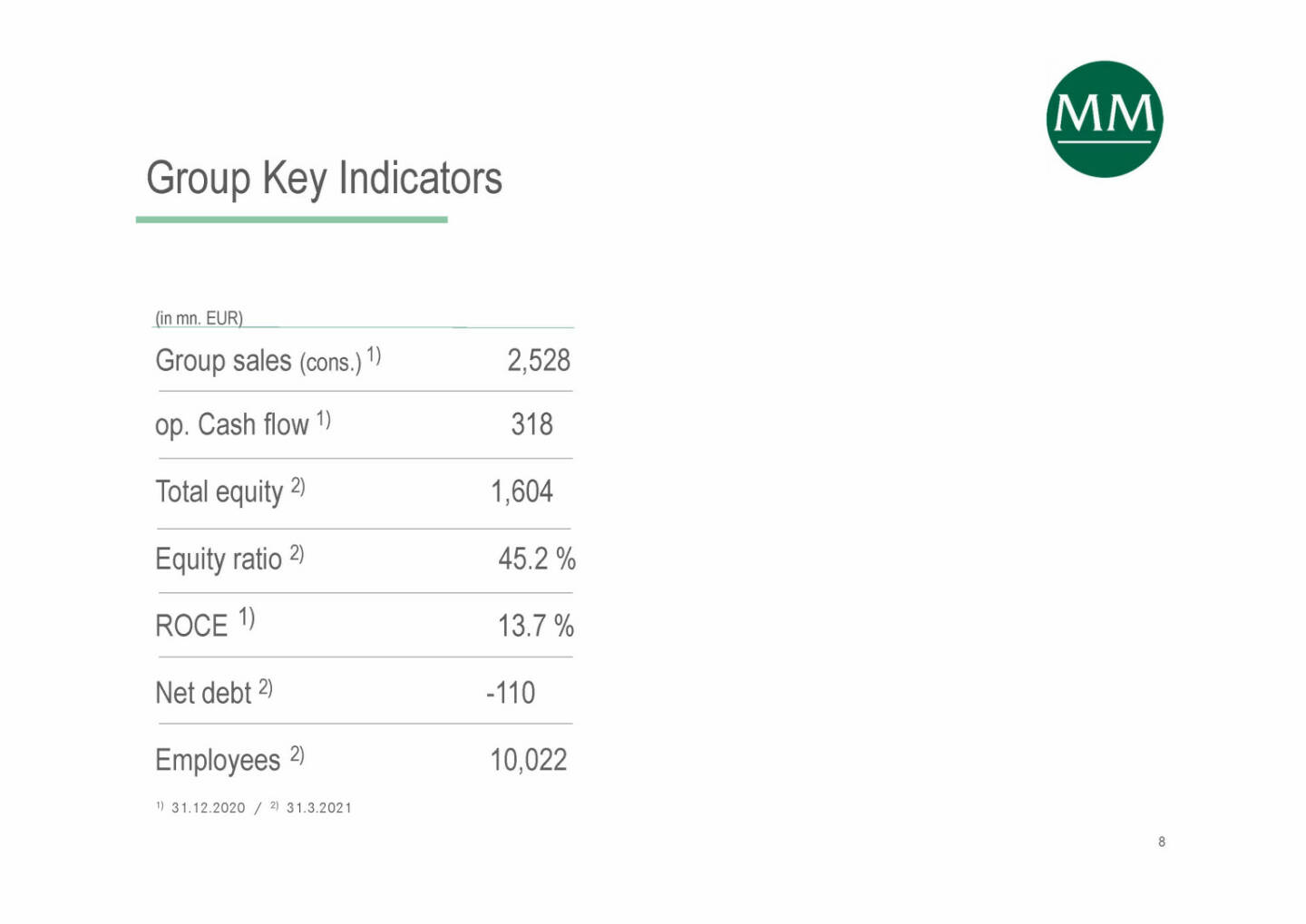 Mayr-Melnhof - Group Key Indicators