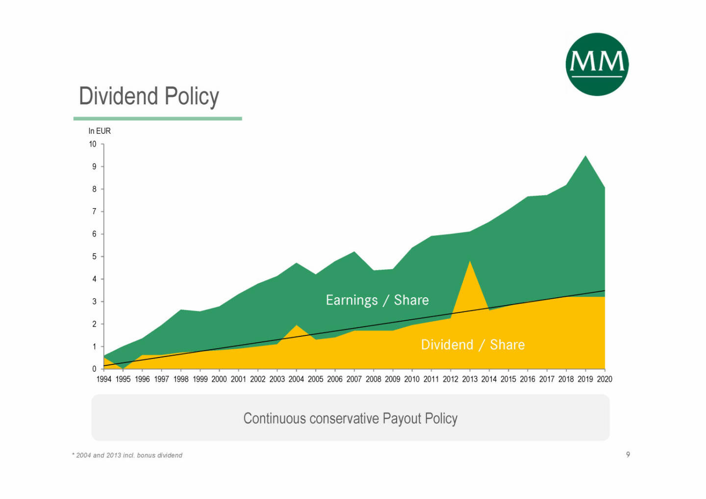 Mayr-Melnhof - Dividend Policy