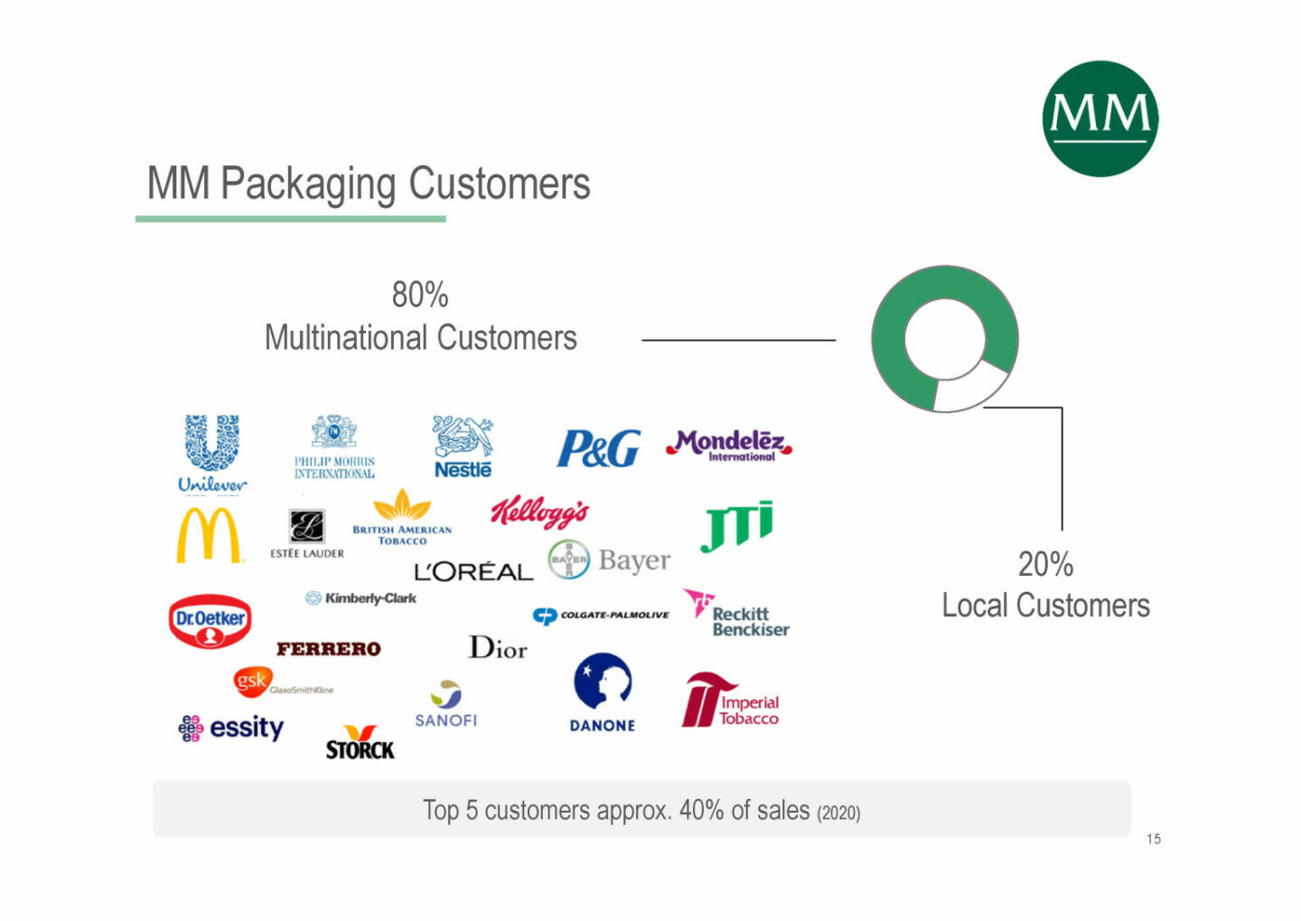 Mayr-Melnhof - Packaging Customers