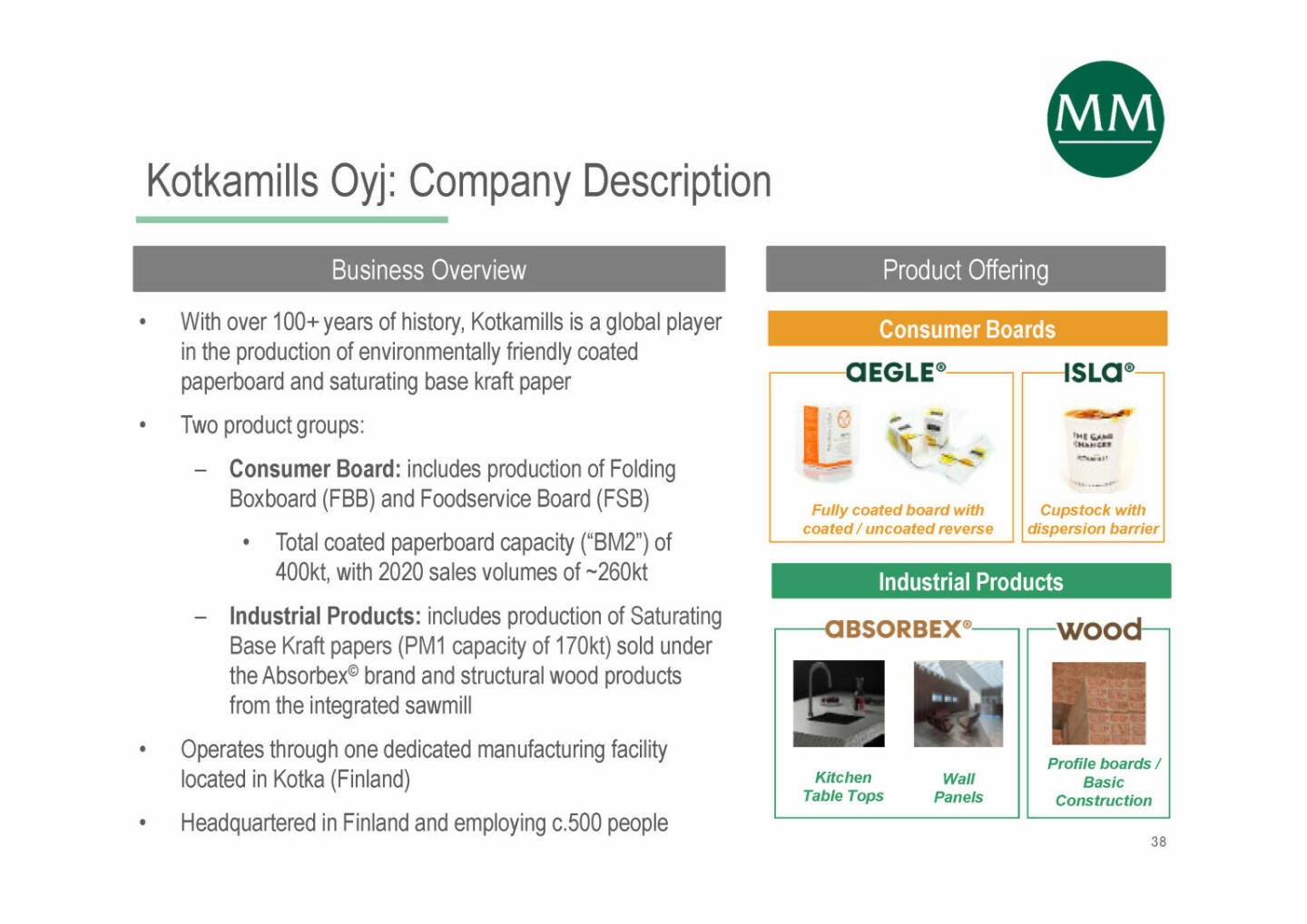 Mayr-Melnhof - Kotkamills Oyj: Company Description