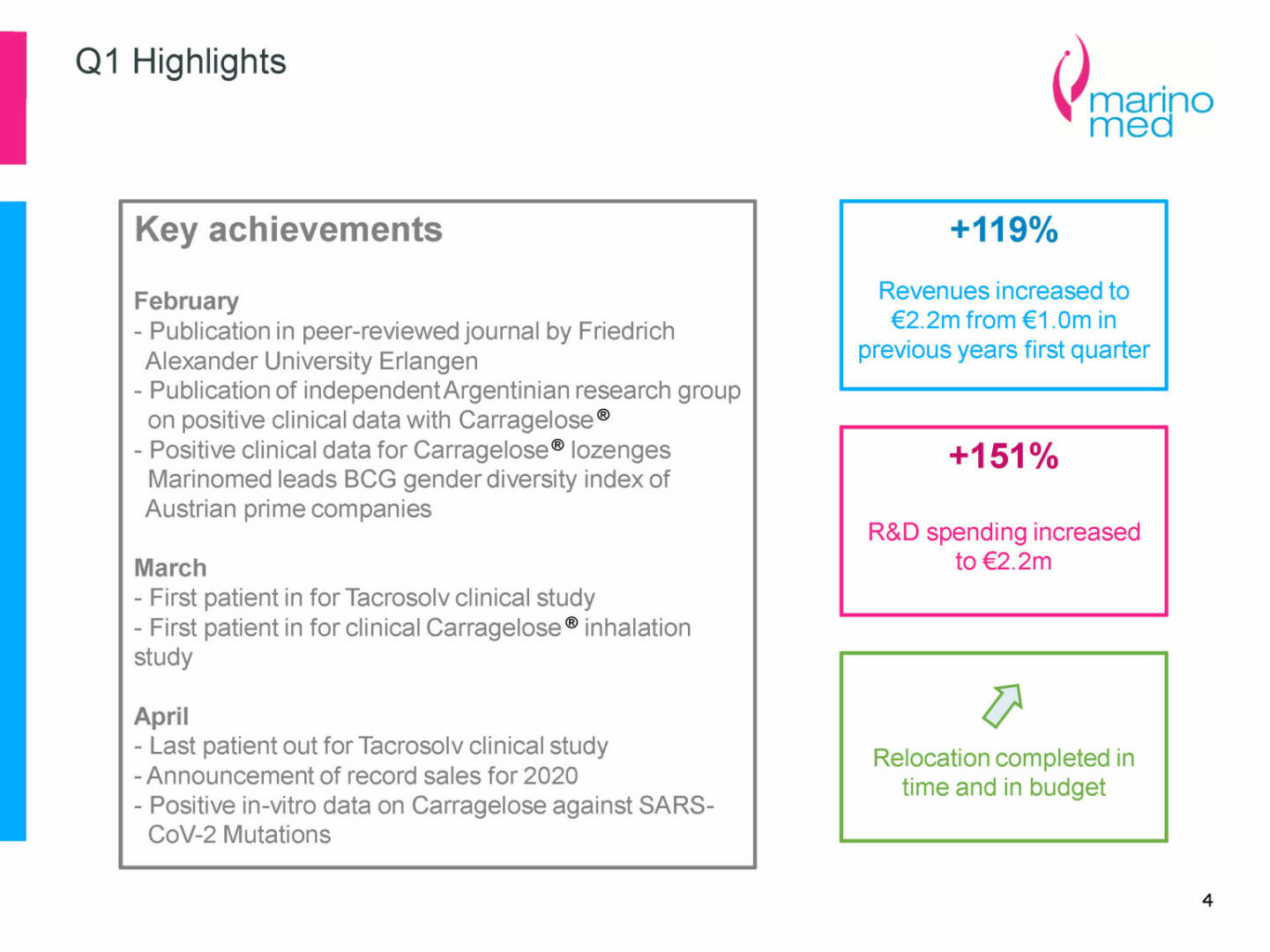 Marinomed - Q1 Highlights 