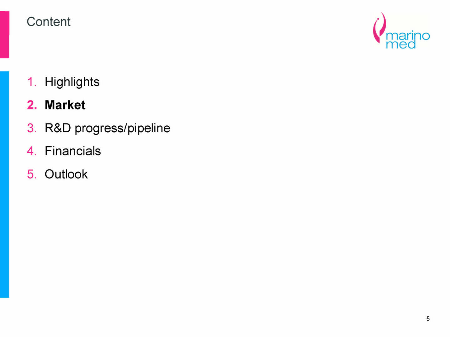 Marinomed - Market