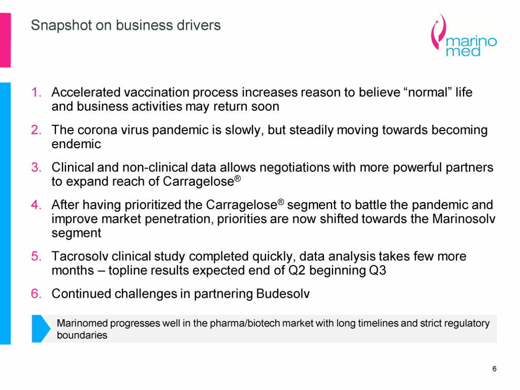 Marinomed - Snapshot on business drivers (08.06.2021) 