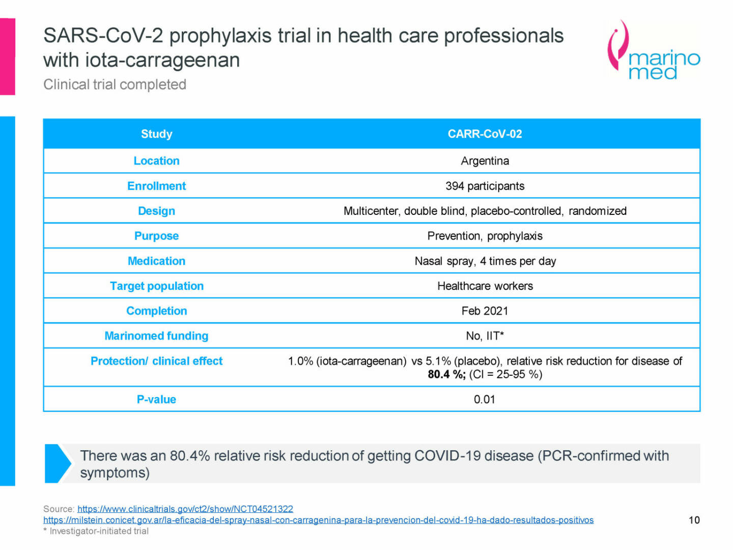 Marinomed - SARS-CoV-2 prophylaxis trial in health care professionals with iota-carrageenan