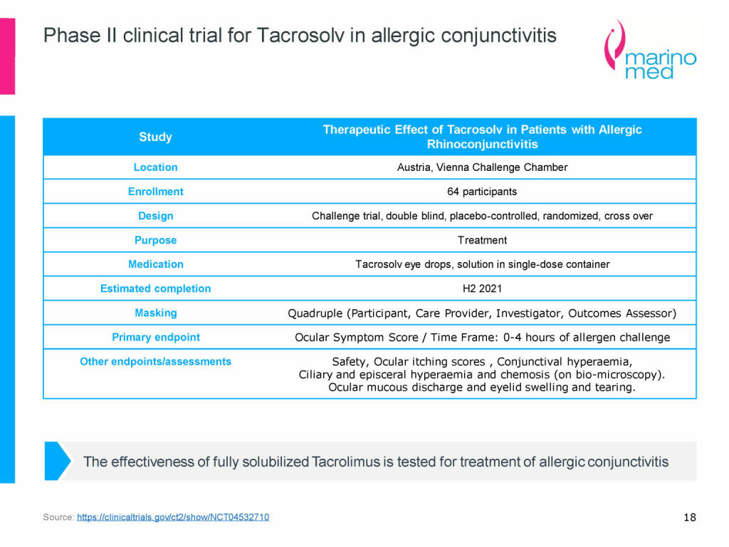 Marinomed - Phase II clinical trial for Tacrosolv in allergic conjunctivitis (08.06.2021) 