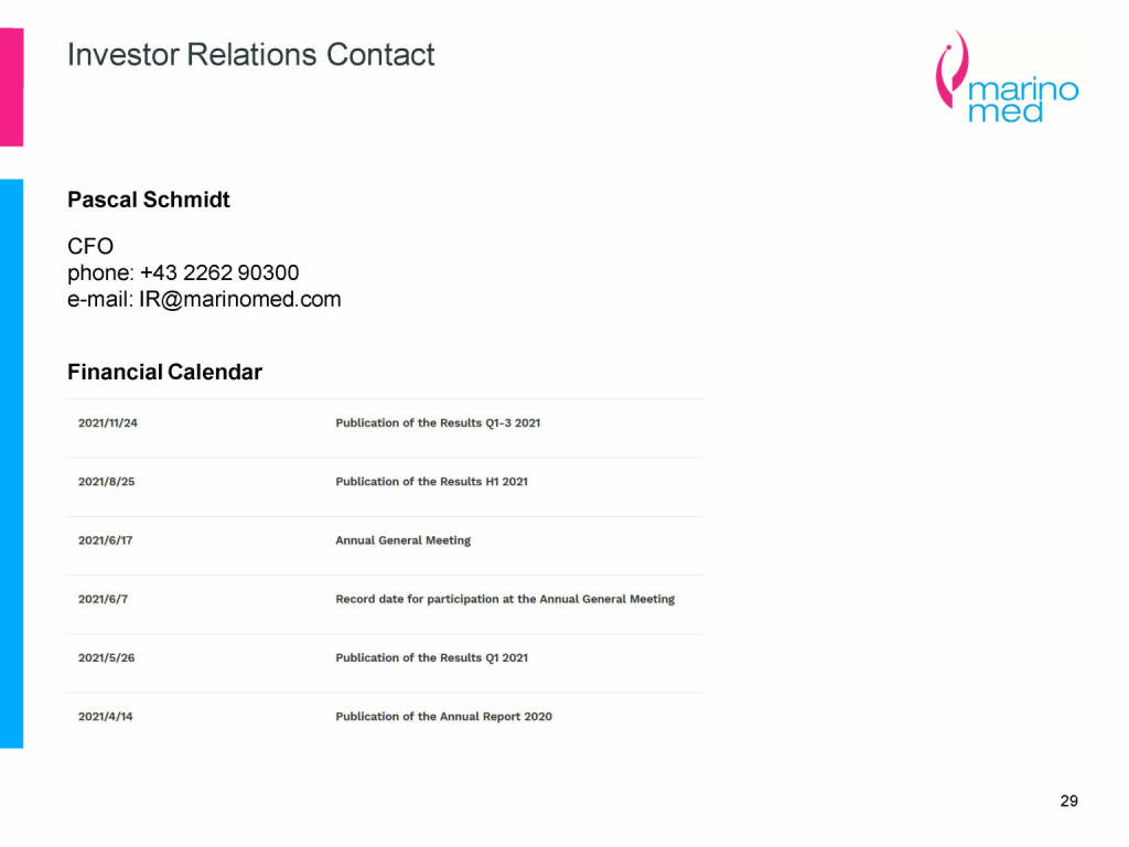 Marinomed - Investor Relations Contact (08.06.2021) 