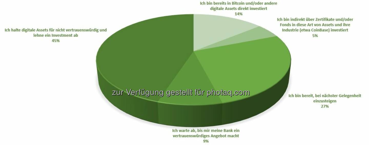 Bitcoin Grafik Zertifikate Forum Österreich