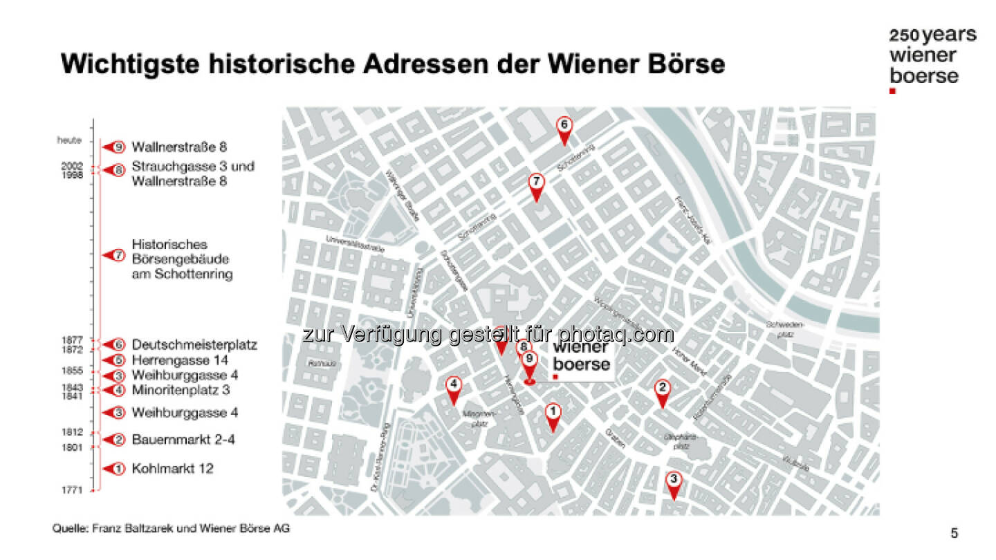 Wichtigste historische Adressen der Wiener Börse