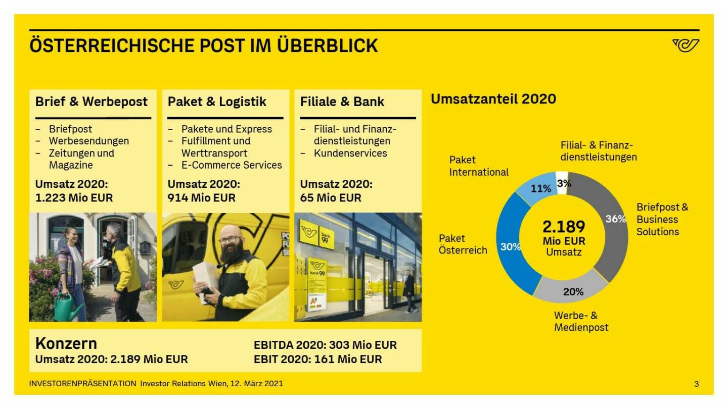 Österreichische Post - ÖSTERREICHISCHE POST IM ÜBERBLICK