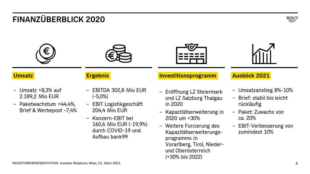 Österreichische Post - FINANZÜBERBLICK 2020 (14.06.2021) 