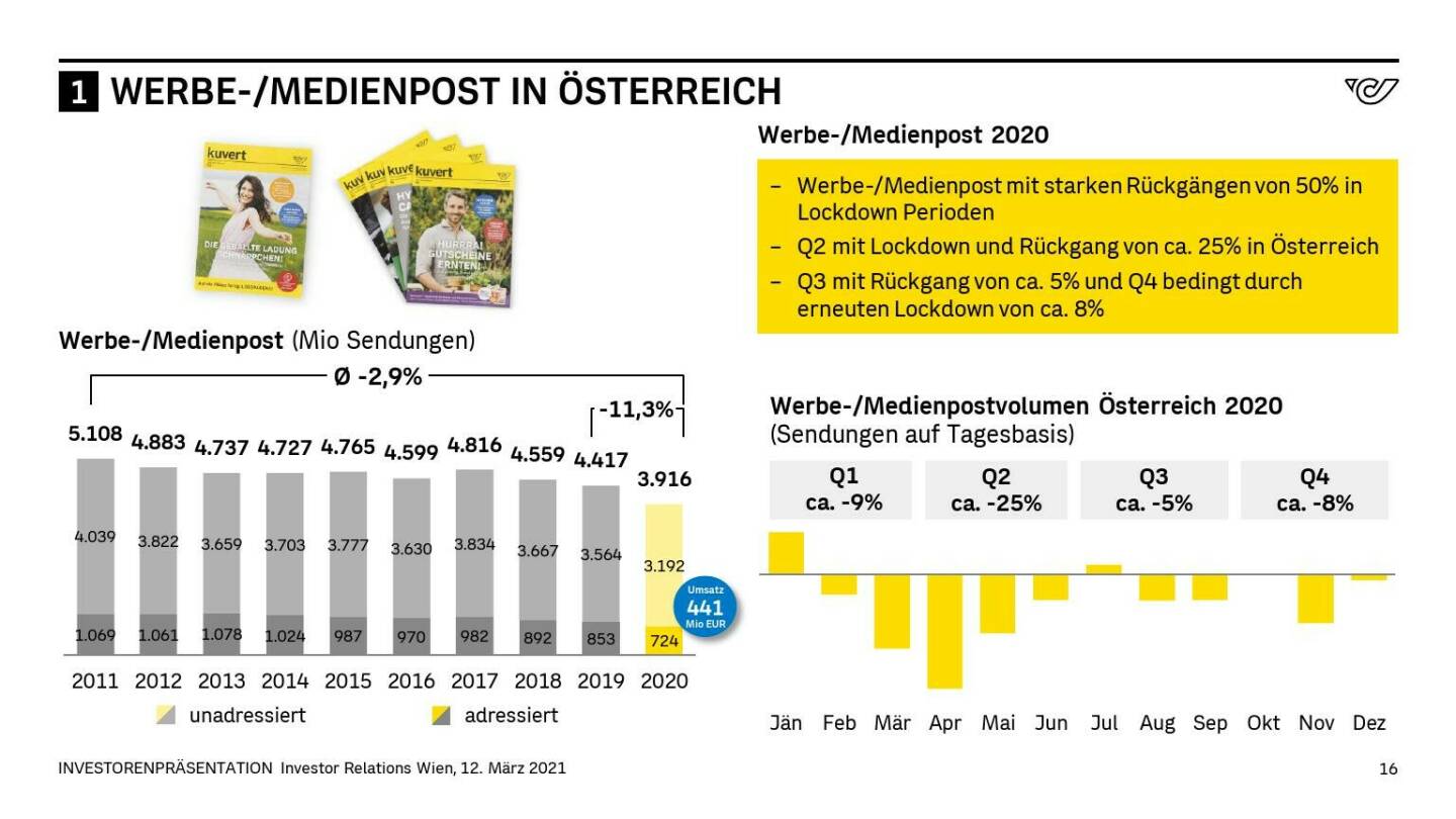 Österreichische Post - WERBE-/MEDIENPOST IN ÖSTERREICH