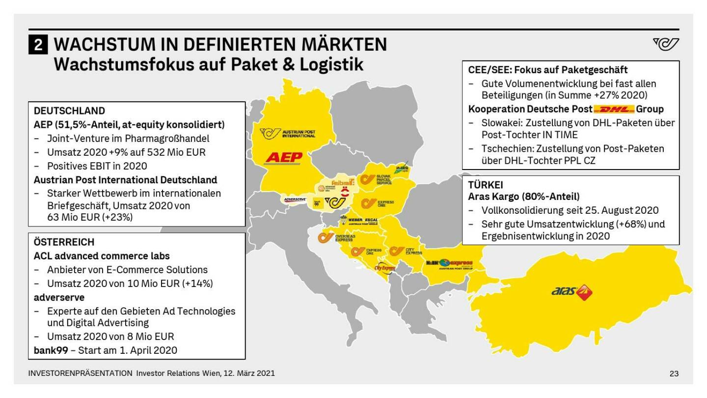 Österreichische Post - WACHSTUM IN DEFINIERTEN MÄRKTEN