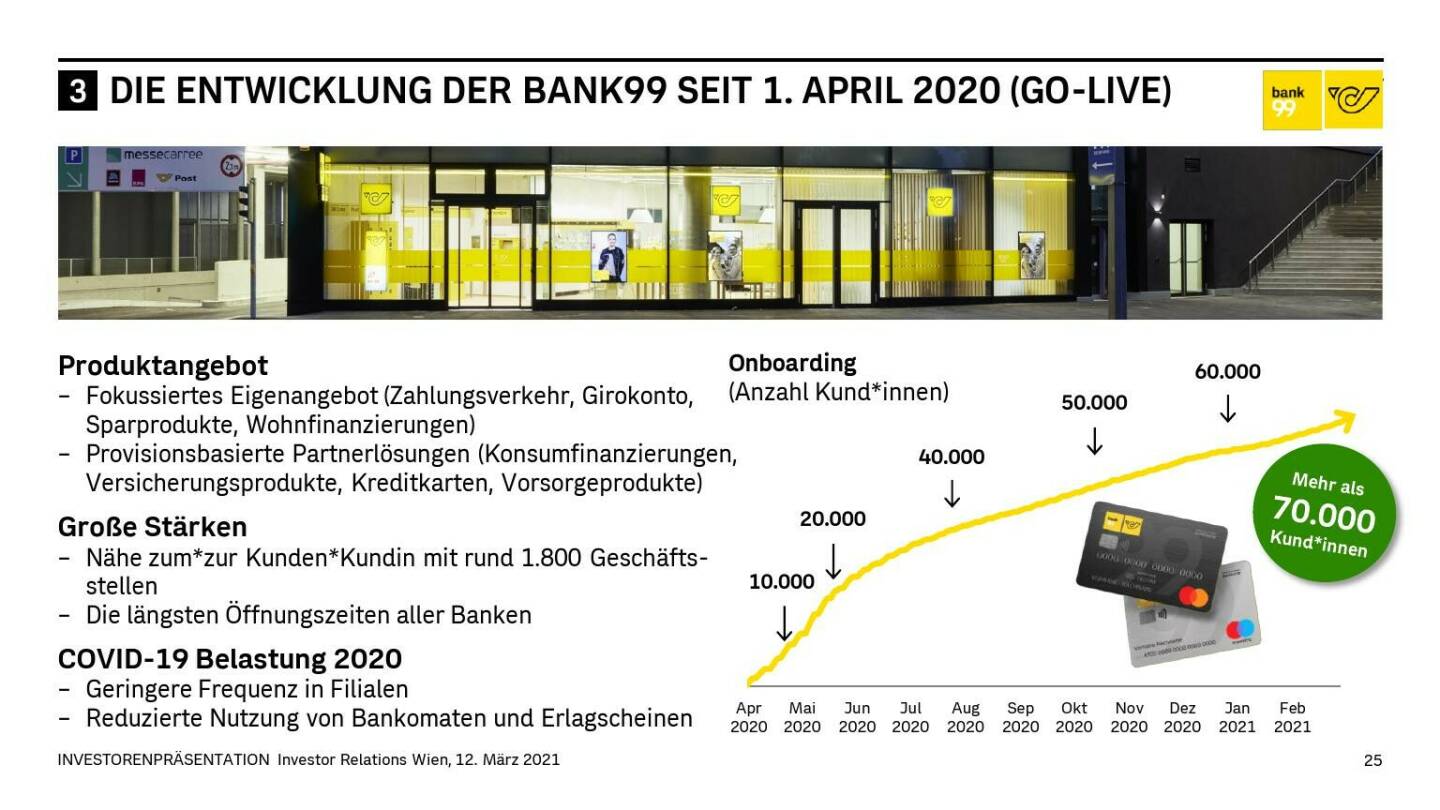 Österreichische Post - DIE ENTWICKLUNG DER BANK99 SEIT 1. APRIL 2020 (GO-LIVE)