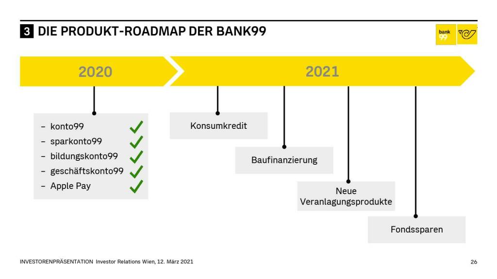 Österreichische Post - DIE PRODUKT-ROADMAP DER BANK99 (14.06.2021)