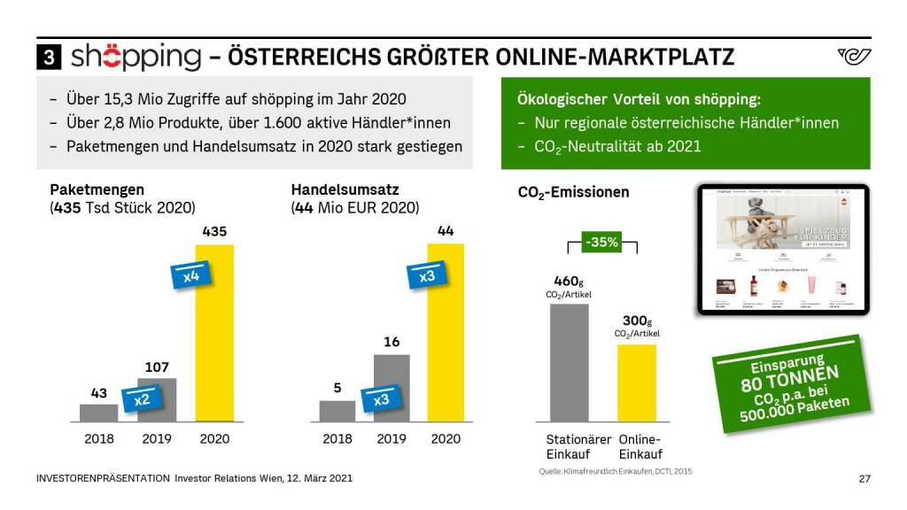 Österreichische Post - shöpping ÖSTERREICHS GRÖßTER ONLINE-MARKTPLATZ (14.06.2021)