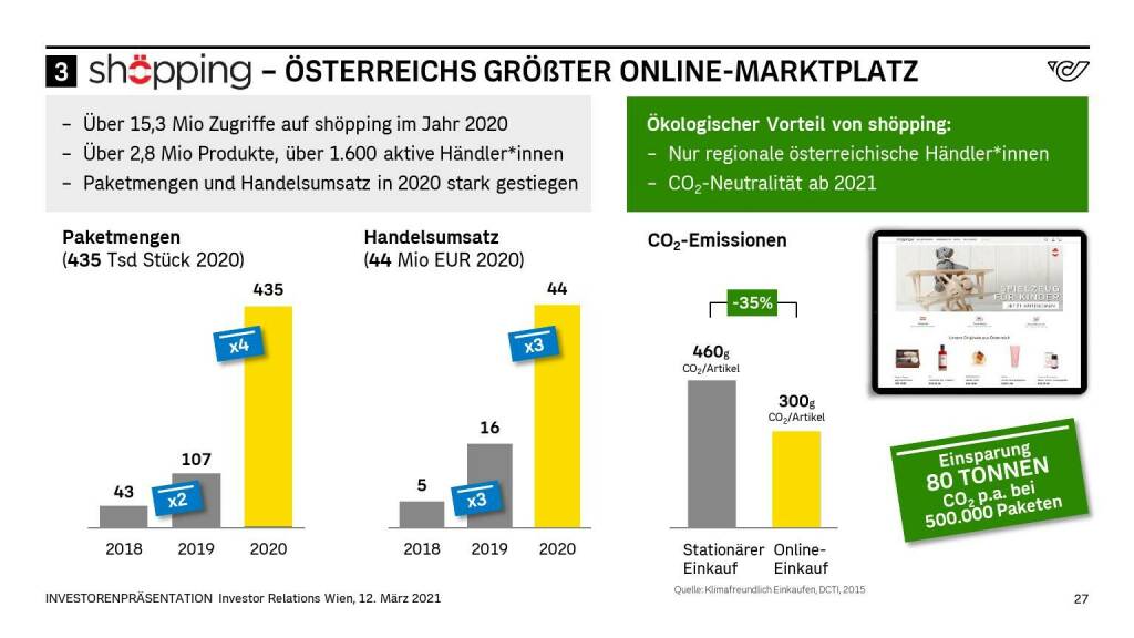 Österreichische Post - shöpping ÖSTERREICHS GRÖßTER ONLINE-MARKTPLATZ (14.06.2021) 