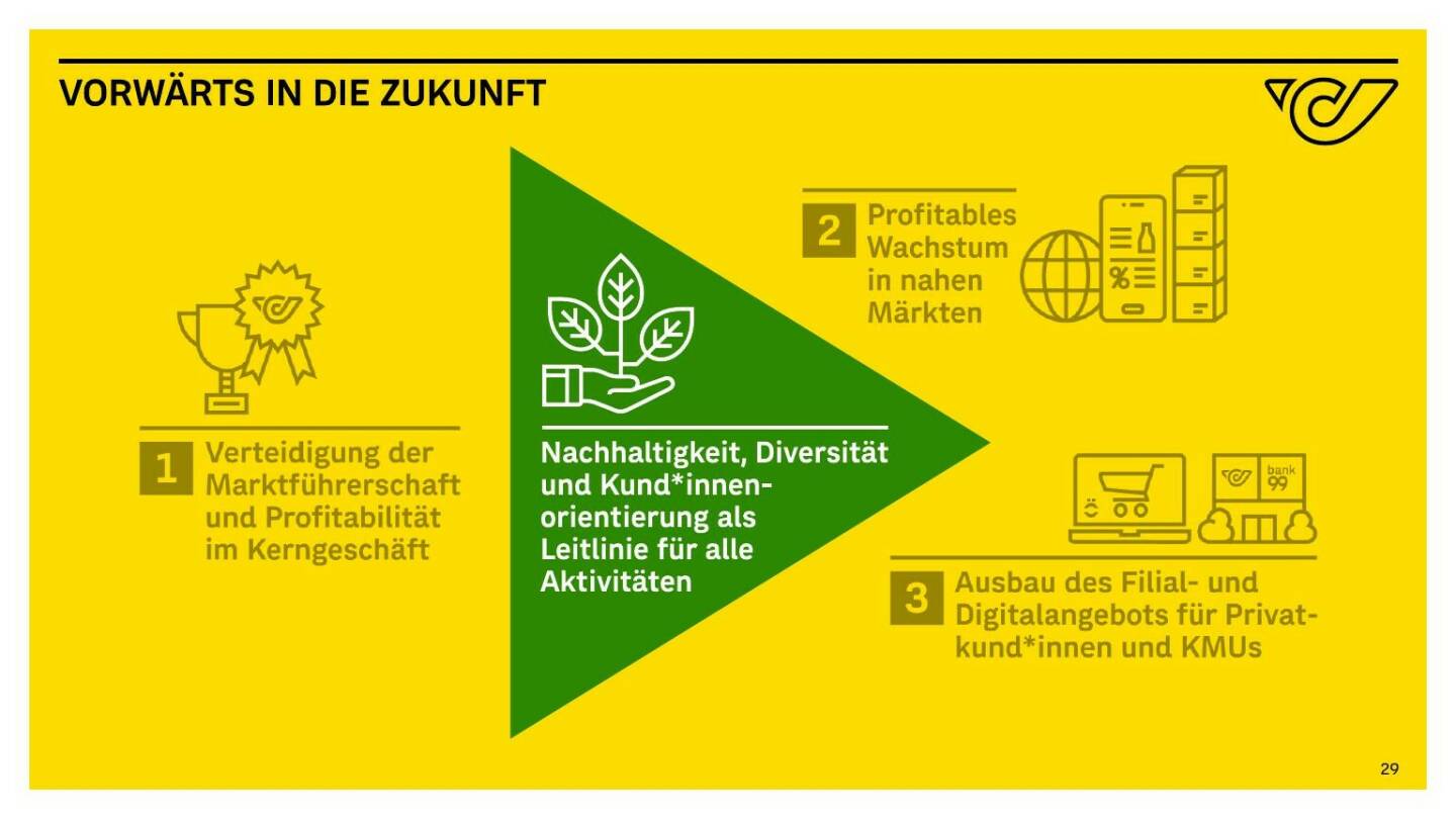 Österreichische Post - NACHHALTIGKEIT, DIVERSITÄT UND KUND*INNENORIENTIERUNG