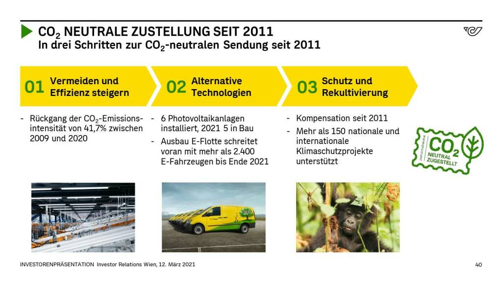 Österreichische Post - CO2 NEUTRALE ZUSTELLUNG SEIT 2011 (14.06.2021) 