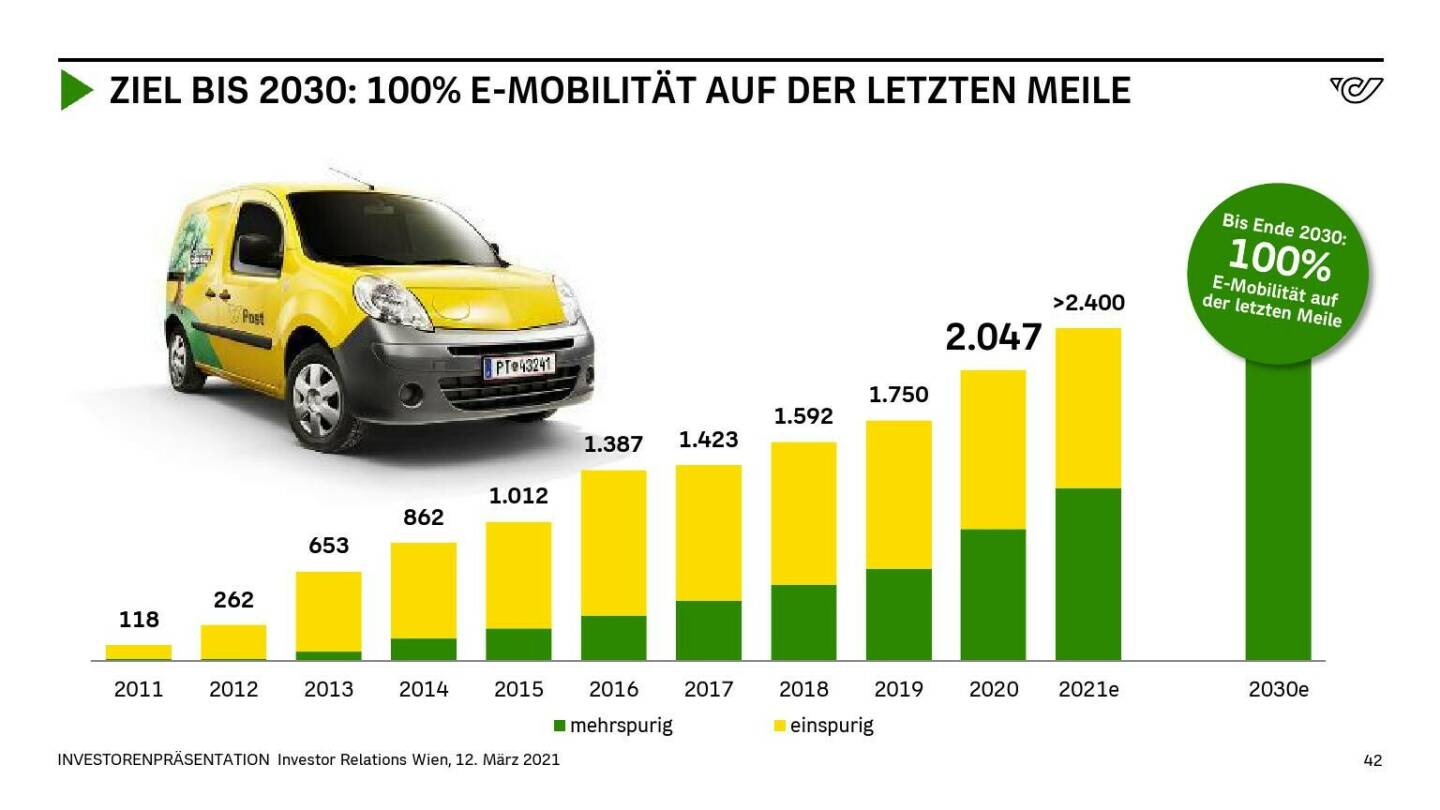 Österreichische Post - ZIEL BIS 2030: 100% E-MOBILITÄT AUF DER LETZTEN MEILE