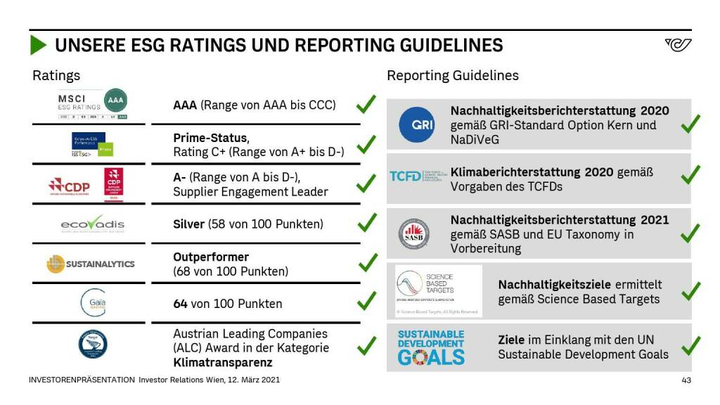 Österreichische Post - UNSERE ESG RATINGS UND REPORTING GUIDELINES (14.06.2021) 